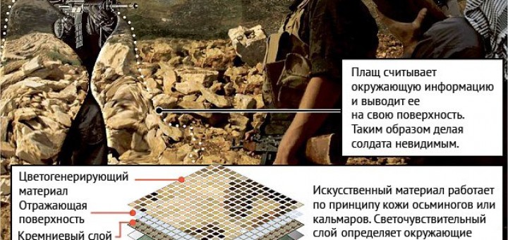 Как работает плащ-невидимка
